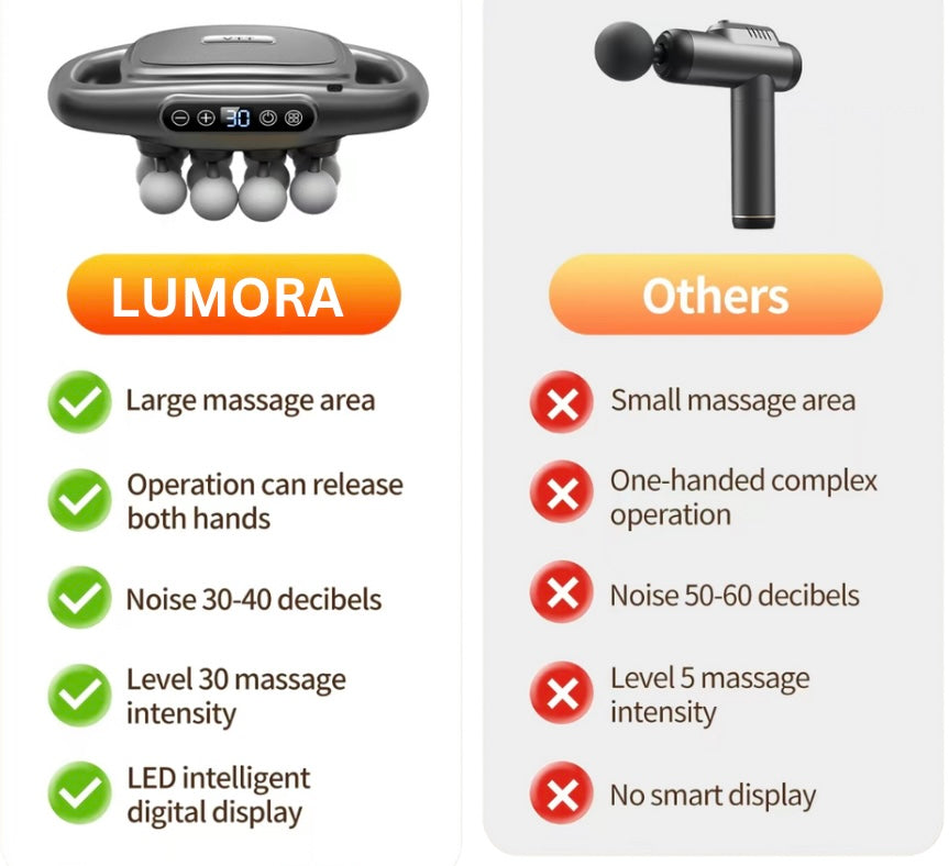 Lumora Muscle Recovery Massager™