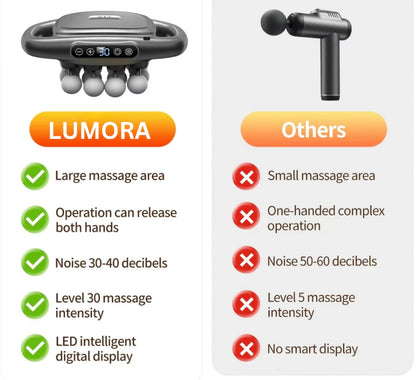 Lumora Muscle Recovery Massager™