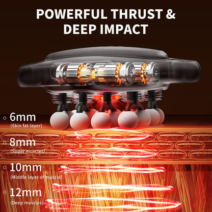 Lumora Muscle Recovery Massager™